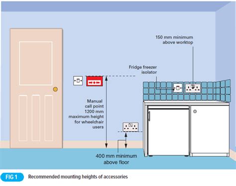 electrical box off counter nec|nec code for light switch height.